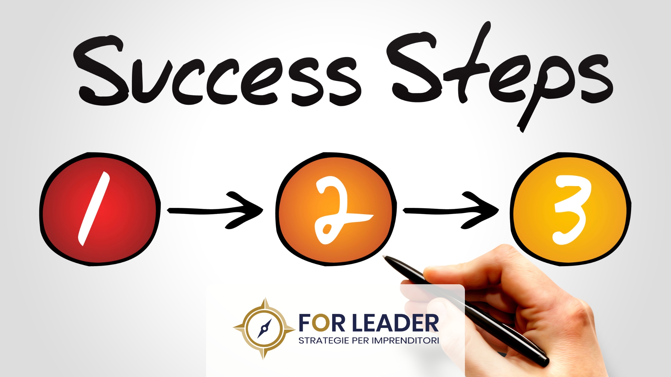 I 5 traguardi del personal branding
